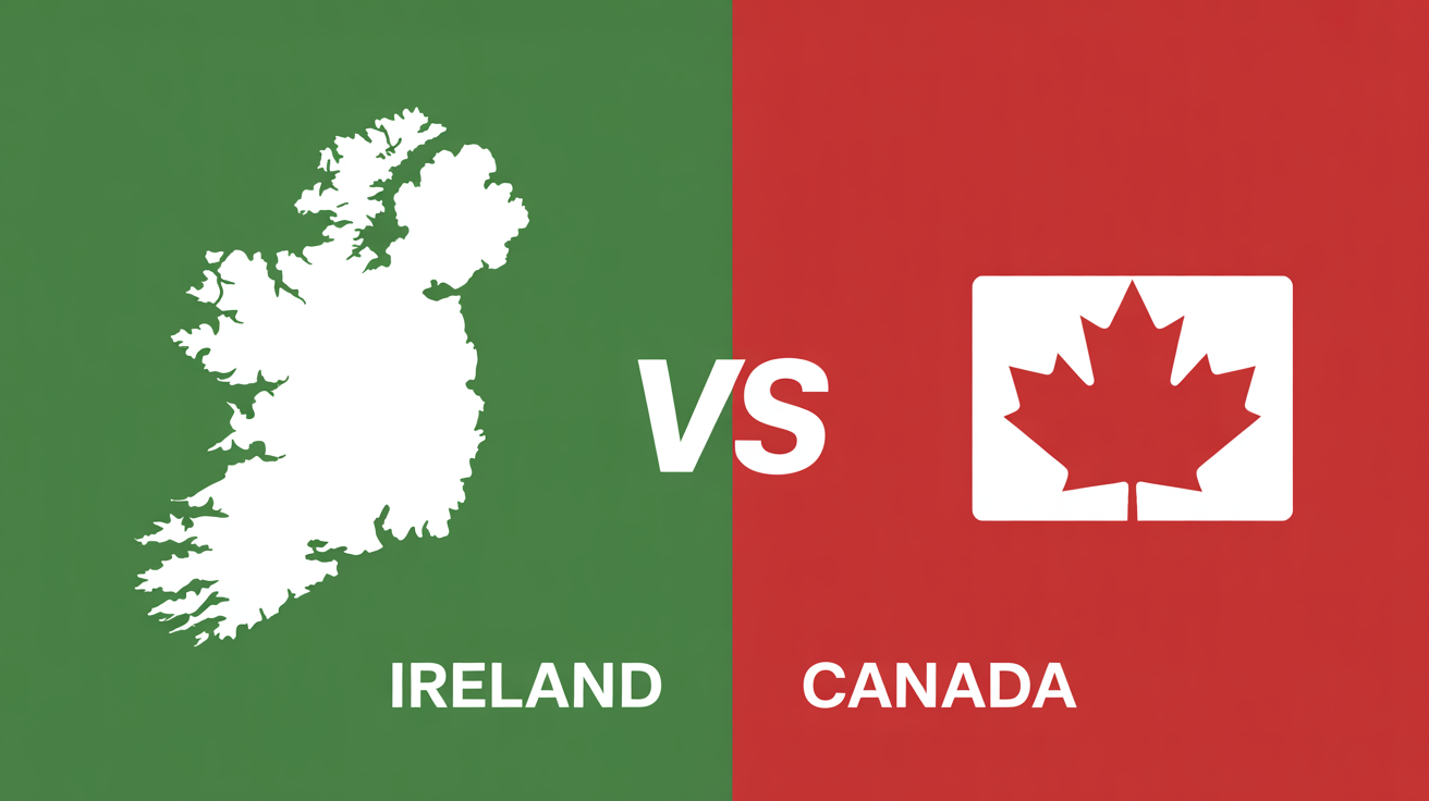 Travel Budget Comparison Ireland vs Canada